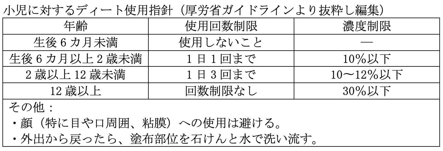 小児ディート