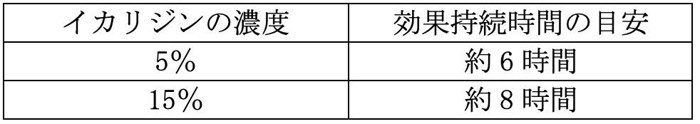 イカリジン
